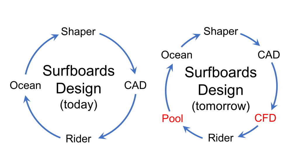 board design chart post CFD movement