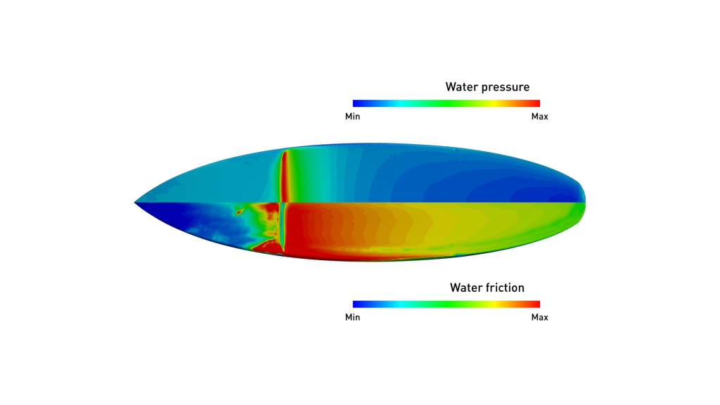 computational fluid dynamics and surfboard design