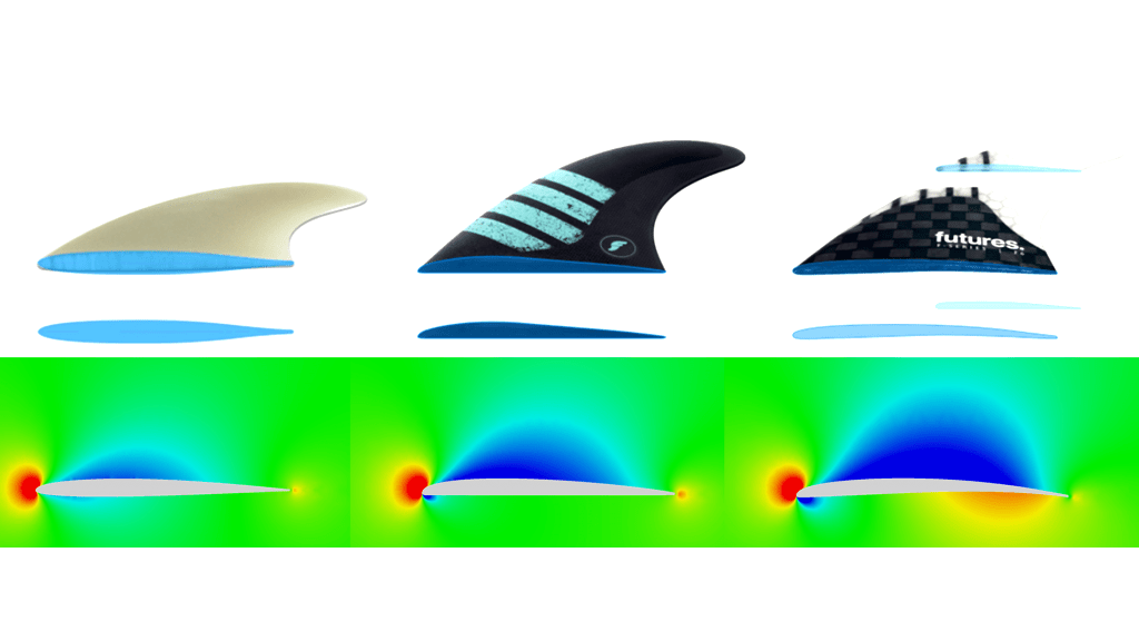 computer fluid dynamics modeling helps determine a fins effectiveness