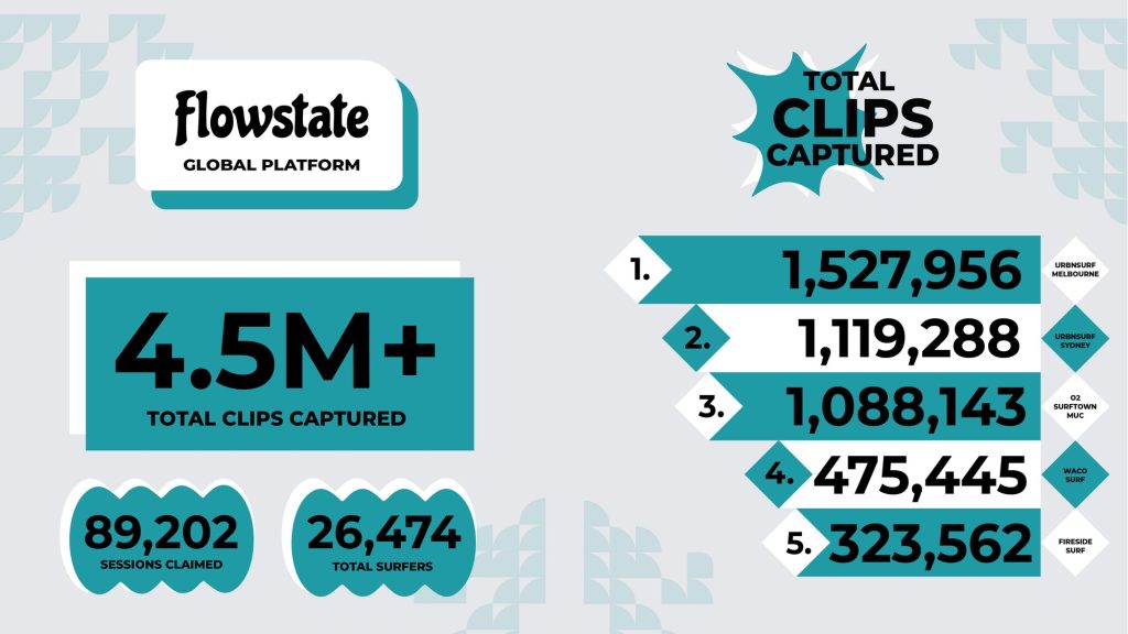 Flowstate 4.5million waves