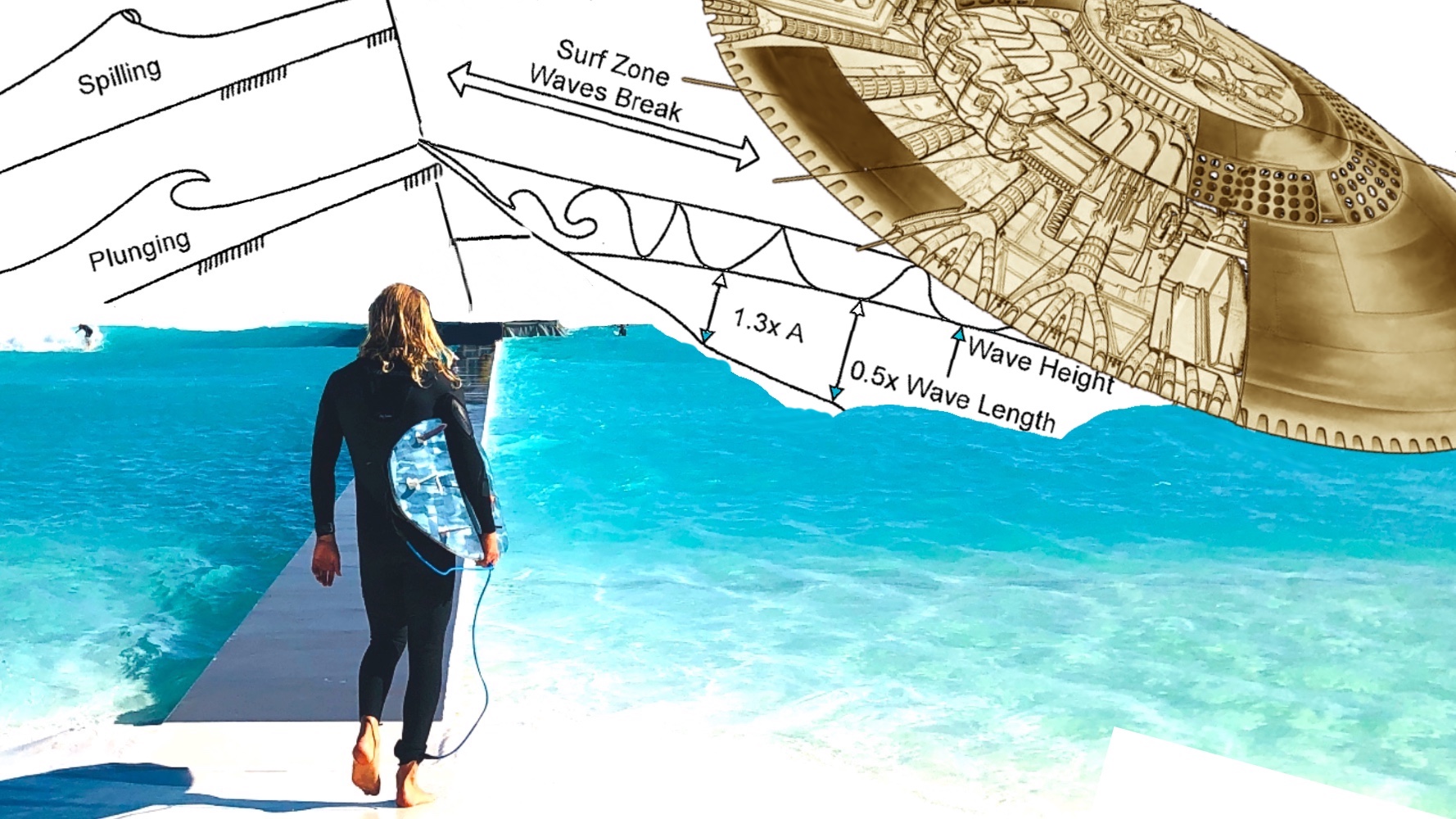 How Do Wave Pools Work? Unveiling the Ocean's Secrets